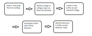 Module 2 Workflow Diagram