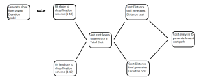 Module 5 Workflow diagram